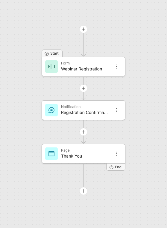 Example workflow ending with a Thank You Page